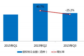 汶上讨债公司